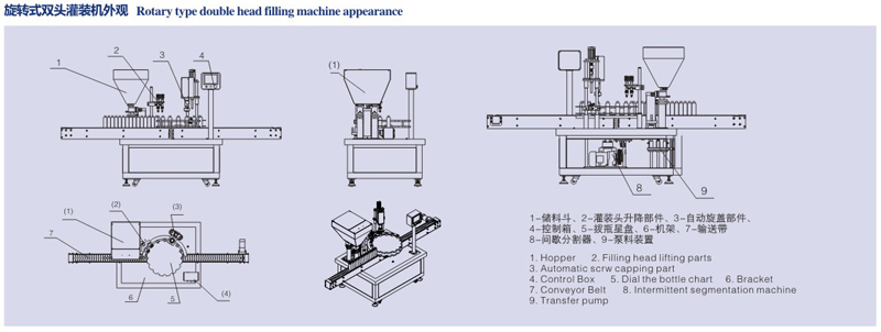 旋轉(zhuǎn)式雙頭灌裝機外觀