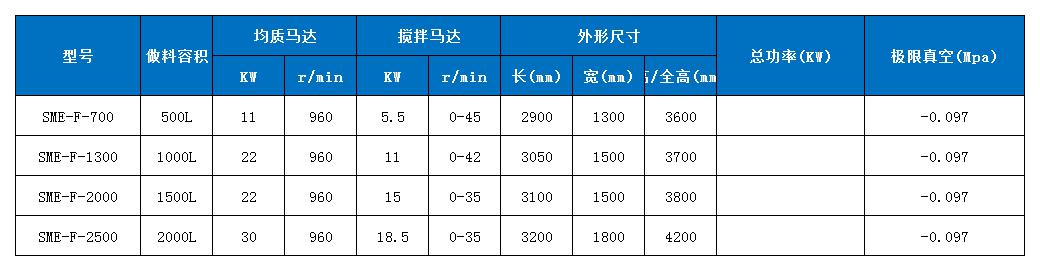 技術參數