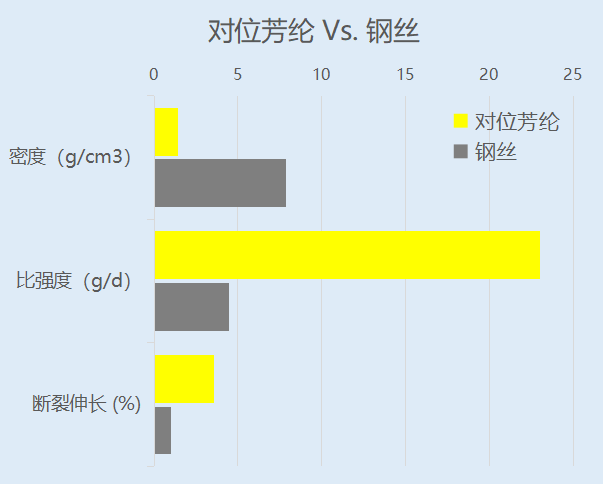 芳綸短纖維